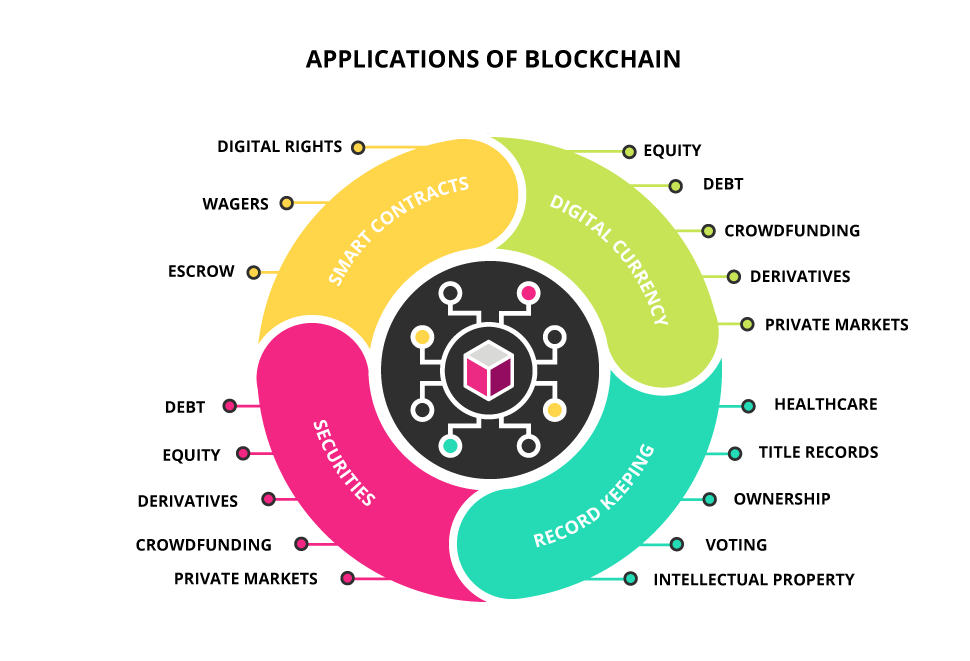 When blockchain was invented investing in salt cryptocurrency